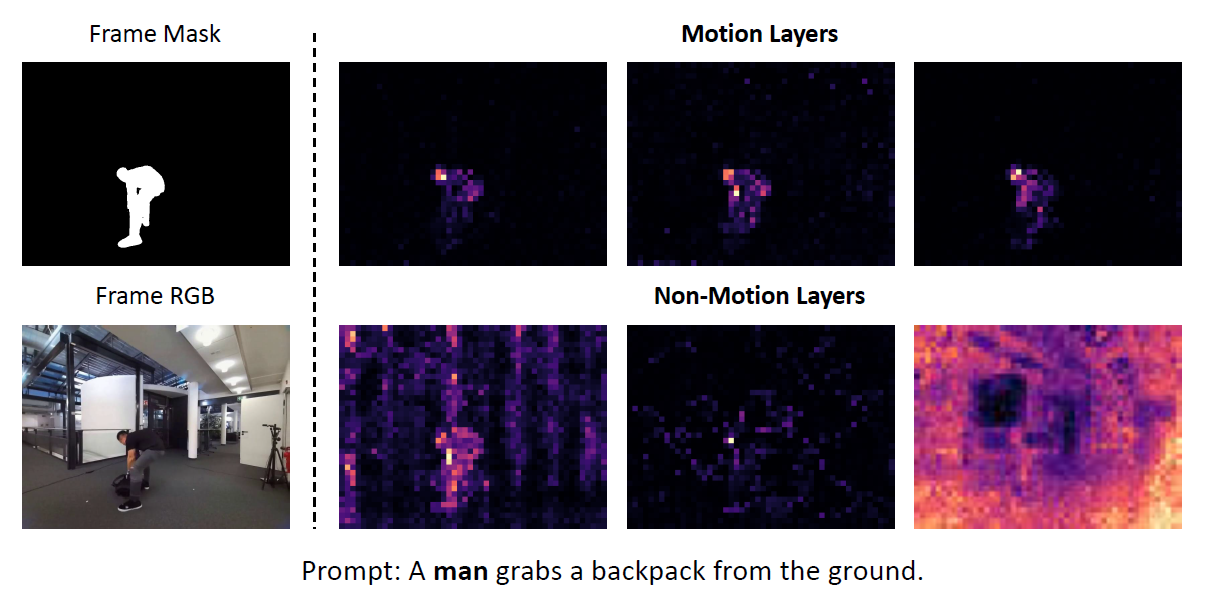 Attention visualization